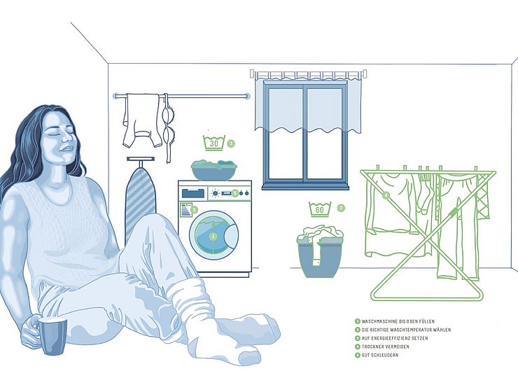 © Energie Tirol Person sitzt vor Waschmaschine.