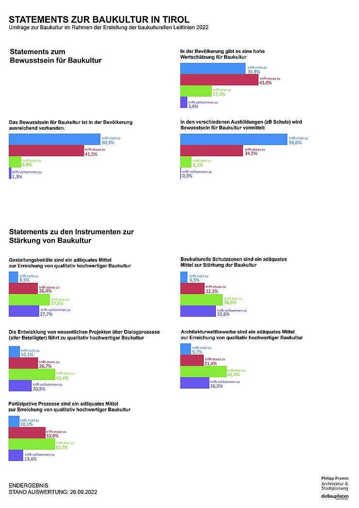 © Philipp Fromm & dieBaupiloten