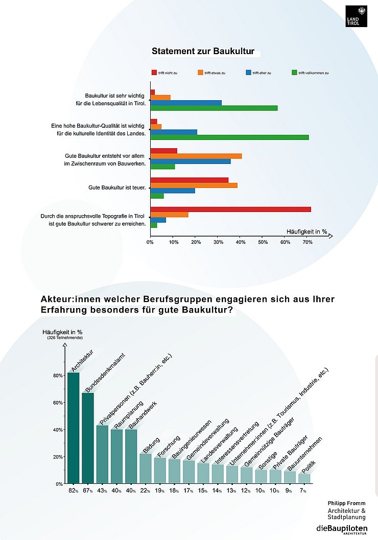 © Philipp Fromm & dieBaupiloten