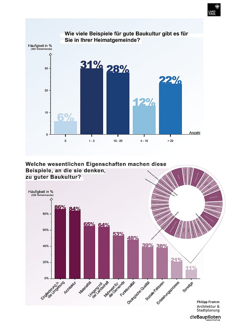 © Philipp Fromm & dieBaupiloten