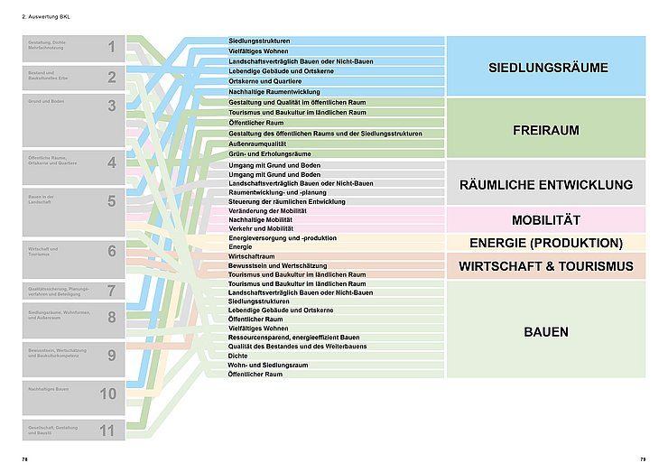© Philipp Fromm & dieBaupiloten