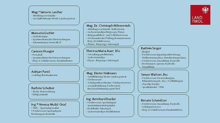 Zuständigkeiten Abteilung Sport