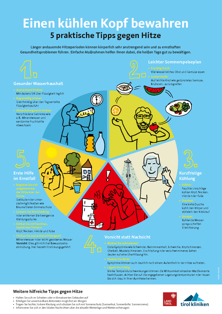 © Tirol Kliniken und Land Tirol