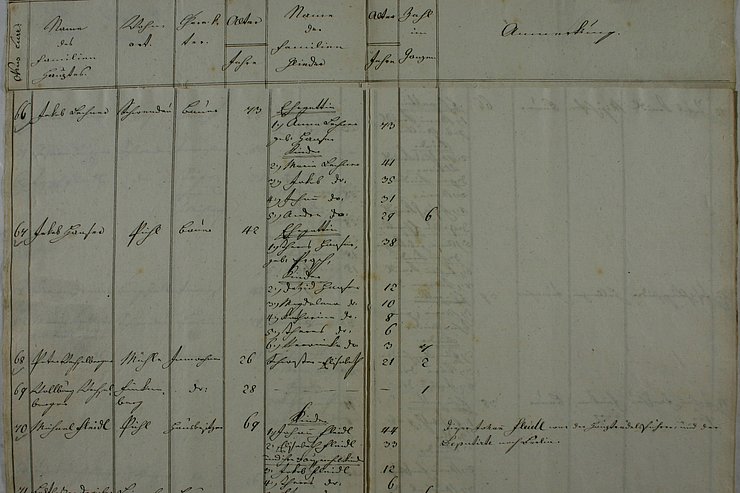 © Tiroler Landesarchiv Zillertaler Ptrotestanten 1837