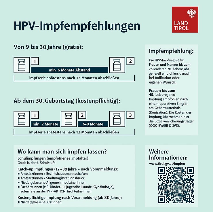 Empfehlungen zur HPV-Impfung.