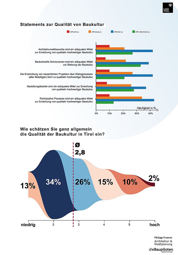 © Philipp Fromm & dieBaupiloten