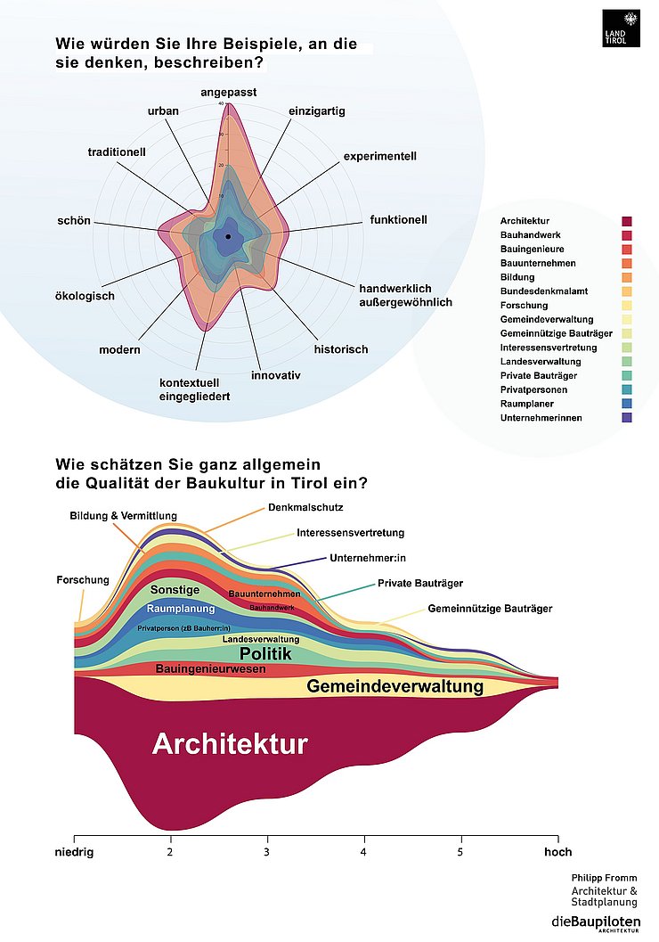 © Philipp Fromm & dieBaupiloten