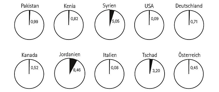 © Land Tirol Aufnahmeländer