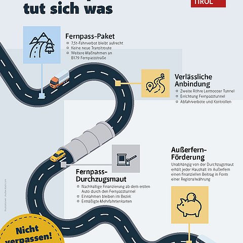 Infografik zu den Maßnahmen