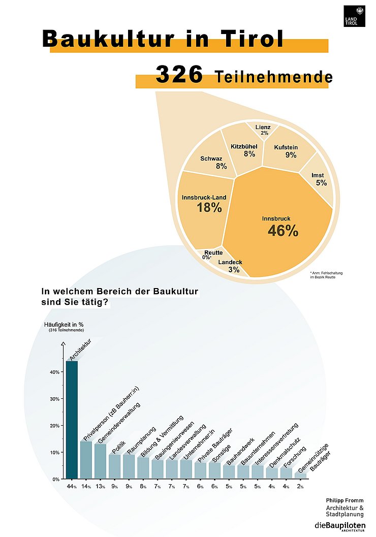 © Philipp Fromm & dieBaupiloten