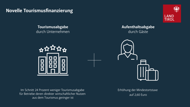 © Land Tirol Überblick über das Tourismusfinanzierungssystem