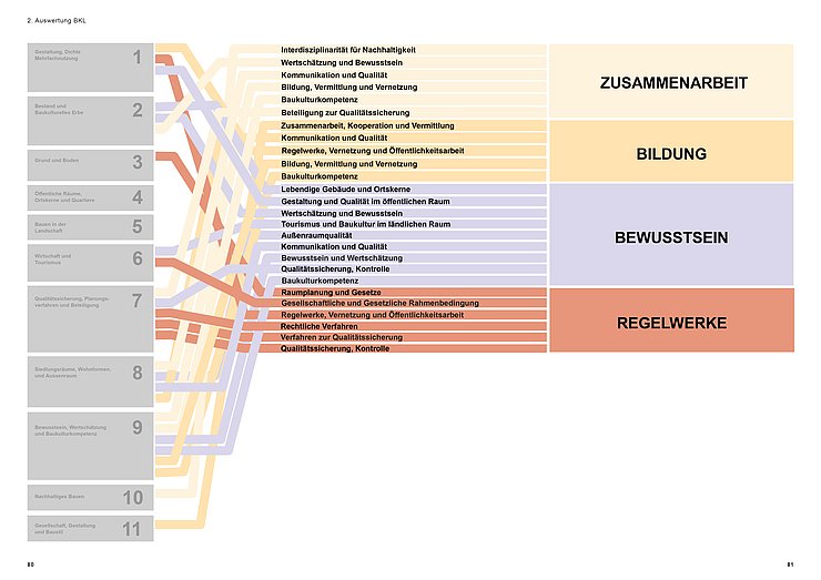 © Philipp Fromm & dieBaupiloten