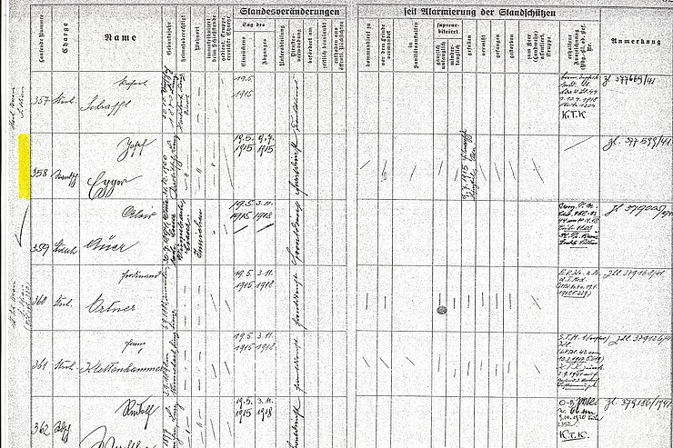 © Tiroler Landesarchiv Liste: Kinder im Krieg