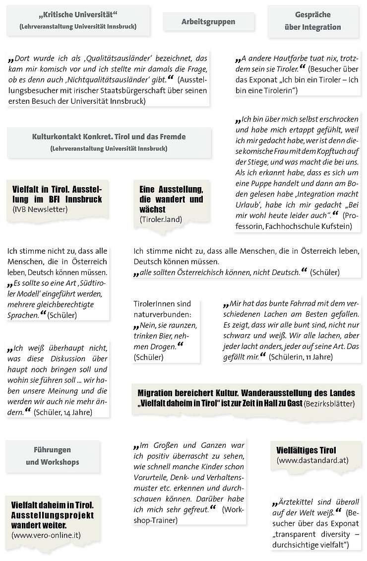 © Land Tirol Zeitungsartikel