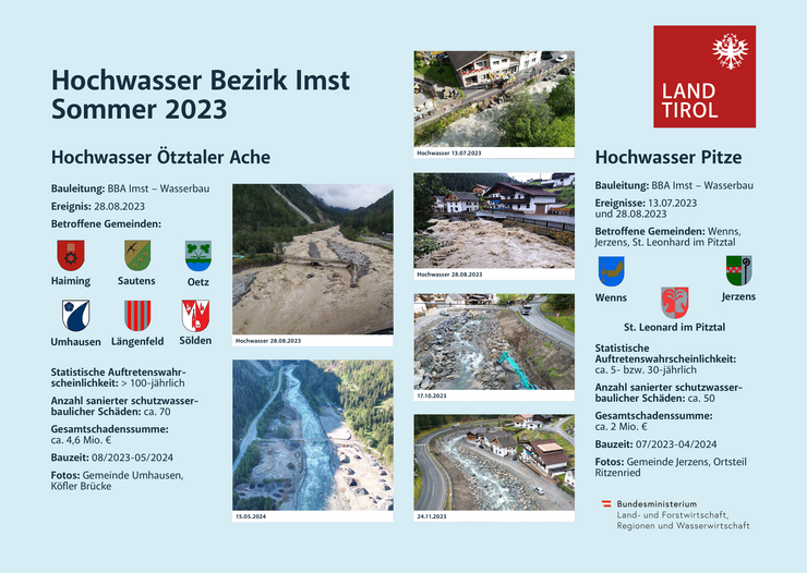 © Land Tirol Land Tirol