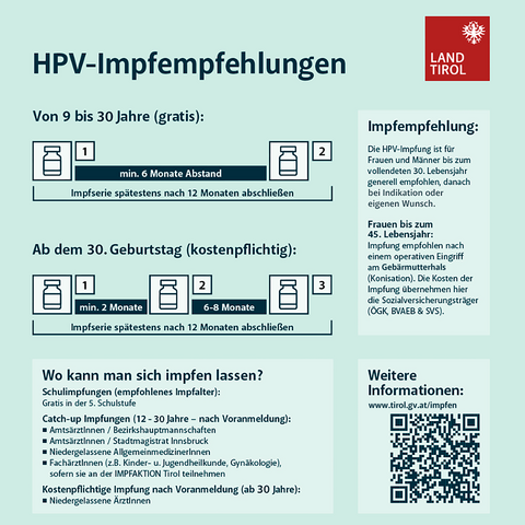 HPV-Impfempfehlungen