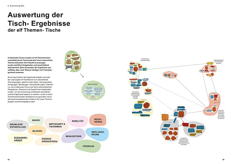 © Philipp Fromm & dieBaupiloten