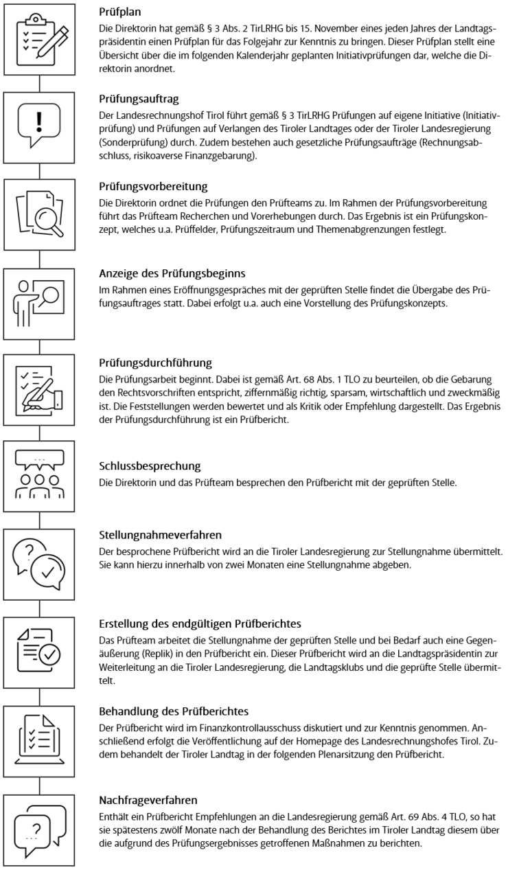 © LRH Tirol Prüfungsprozess