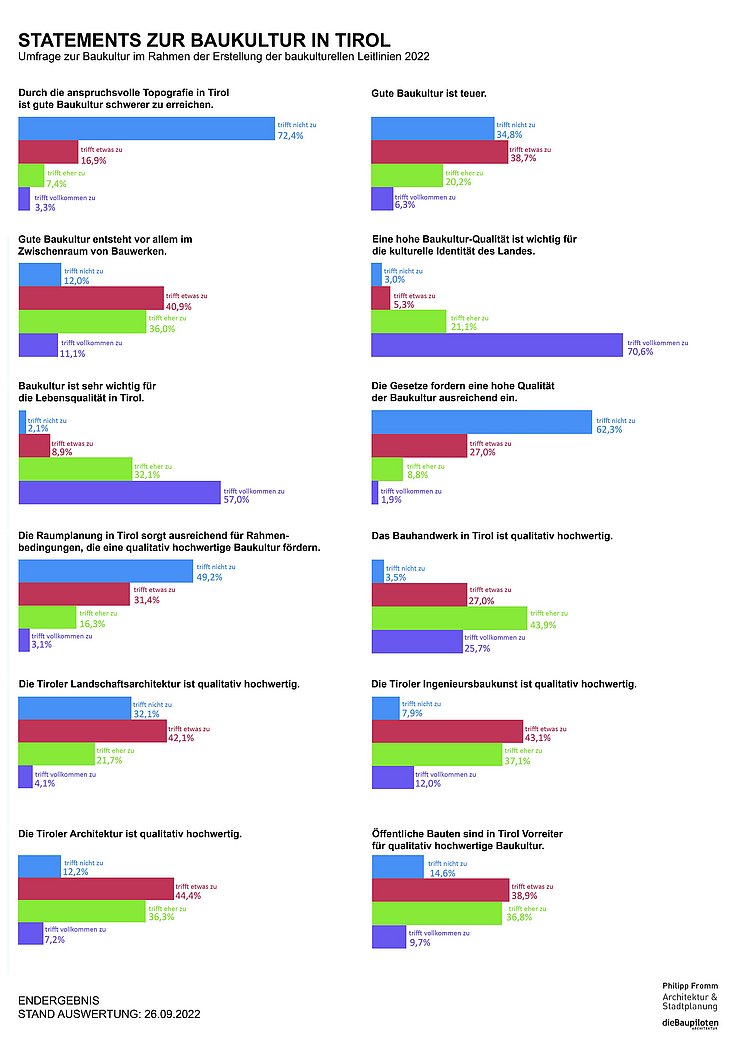 © Philipp Fromm & dieBaupiloten