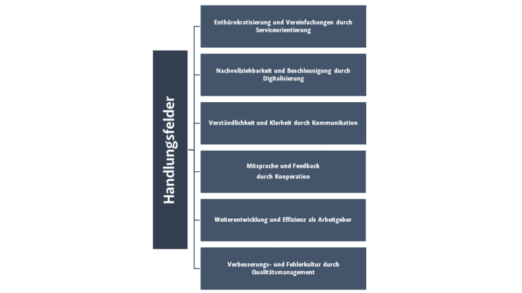 © Land Tirol/Landesentwicklung Beschreibung der sechs Handlungsfelder des Tirol-Konvents