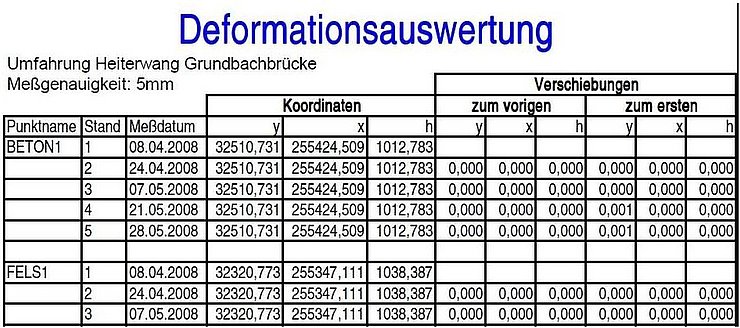 © Land Tirol/Abt. Geoinformation Ergebnisliste KOntrollmessungen