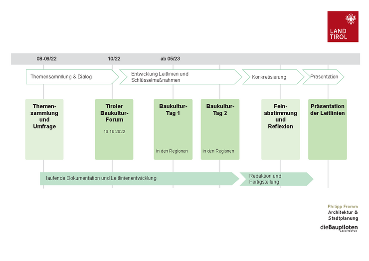 © Philipp Fromm & dieBaupiloten