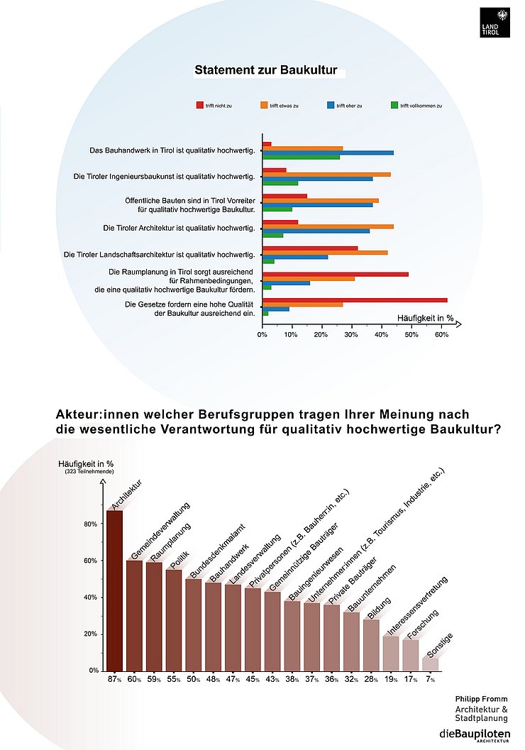 © Philipp Fromm & dieBaupiloten