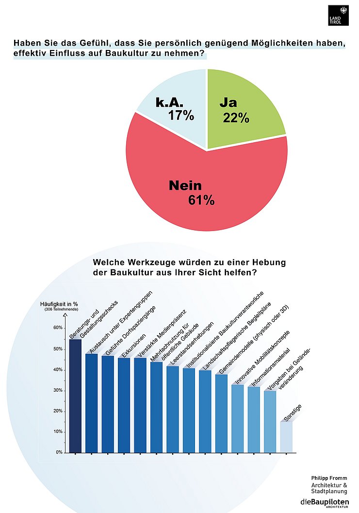 © Philipp Fromm & dieBaupiloten