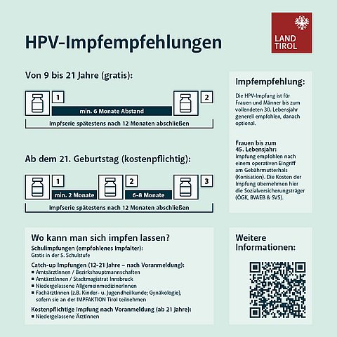 Grafische Darstellung der HPV-Impfempfehlung