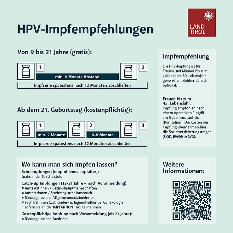 Grafische Darstellung der HPV-Impfempfehlung