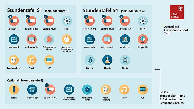 © Land Tirol Grafik