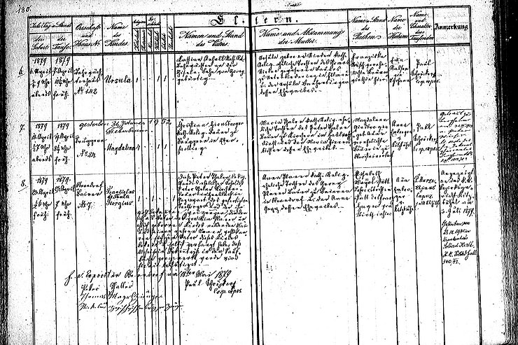 © Tiroler Landesarchiv Ausschnitt aus dem Taufbuch (Geburtenbuch) der Pfarre Oberndorf