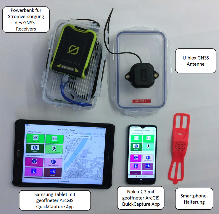 Abbildung 4: Aufnahmegeräte