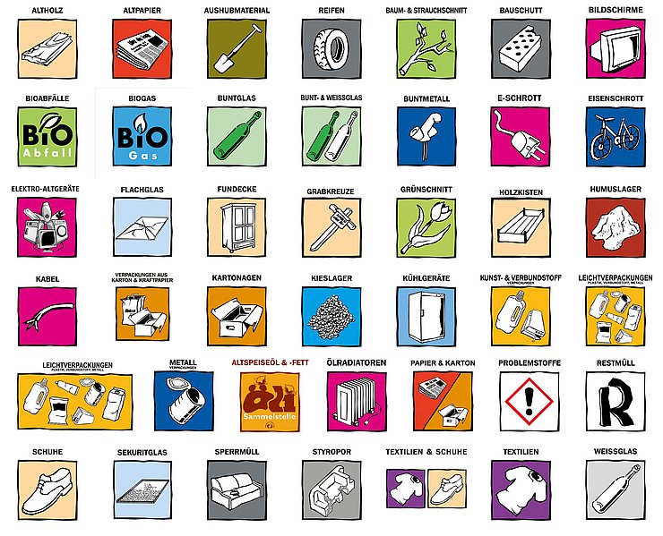 Piktogramme für Recycling- & Bauhof Übersicht