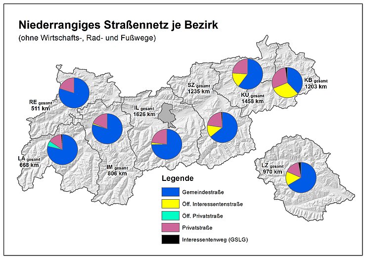 Abbildung 4: Gesamtlängen niederrangiges Straßennetz pro Bezirk (ohne Wirtschafts-, Rad- und Fußwege)