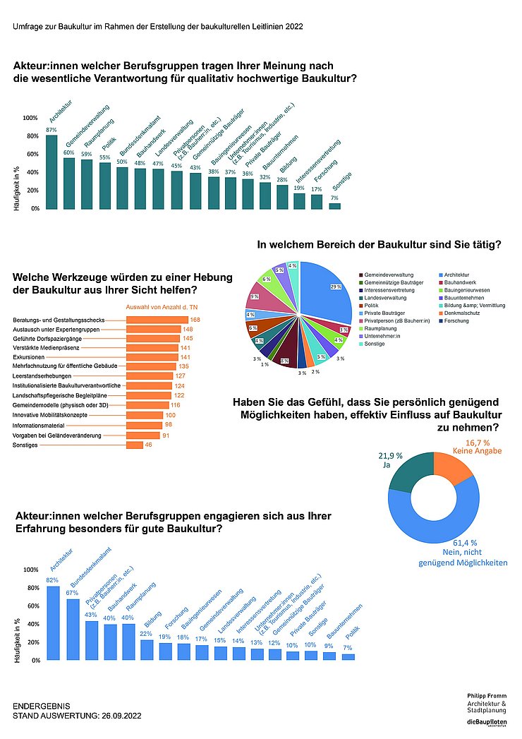 © Philipp Fromm & dieBaupiloten
