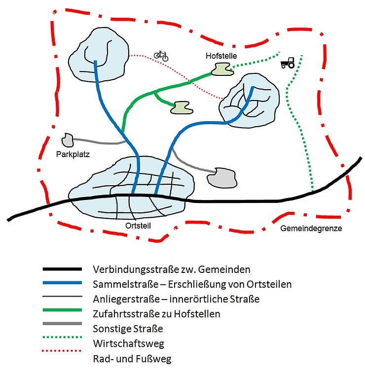 Graphik: Verkehrliche Bedeutung der Straßen im Dauersiedlungsraum