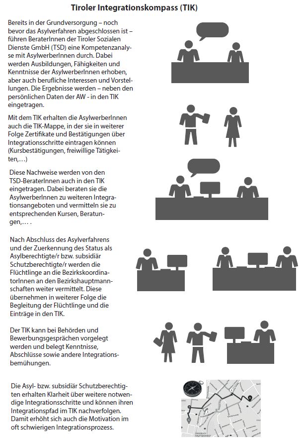 © Land Tirol, Tiroler IntegrationsKompass Anleitung Land Tirol, Tiroler IntegrationsKompass Anleitung